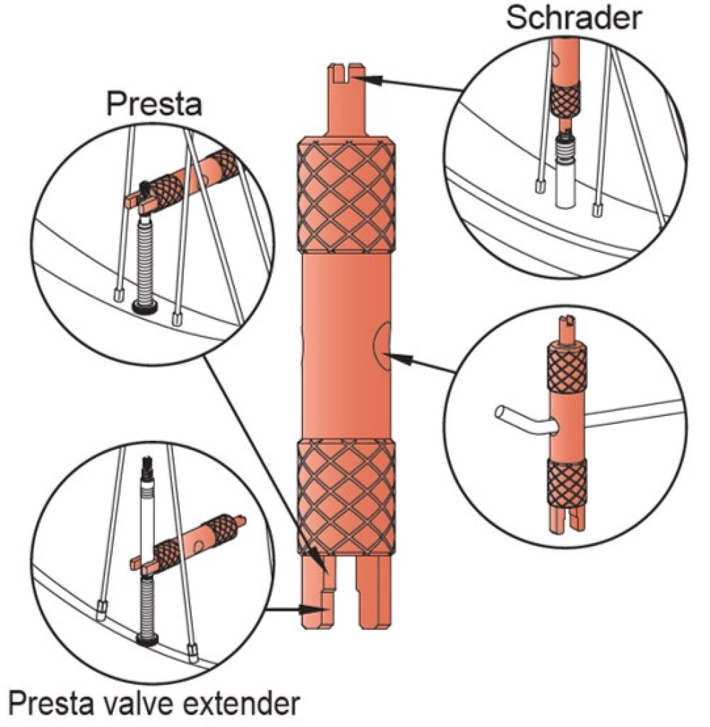 Icetoolz visile kľúč av sv