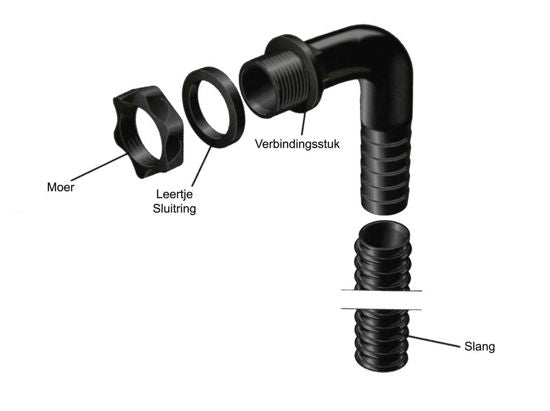 Harcostar regenton overloopset