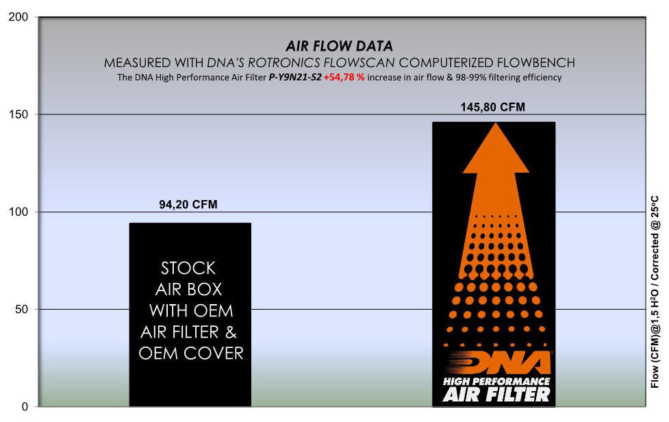 DNA udskifteligt luftfilter trin 2 sæt. udskift.filter trin 2 sæt