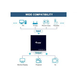Vybavte 332715 Ultra Slim 2-Port HDMI SPLITER, 3840 x 2160p, 4K Ultra HD, Power-by-USB, černá