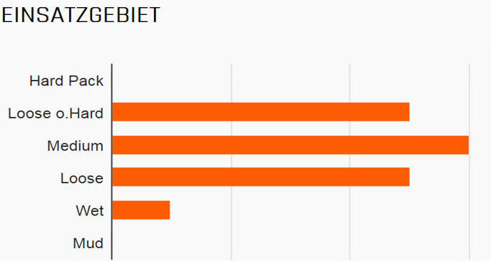 Maxxis Tire Minion DHF 3C EXO TR 27 5 x 2,50 SW