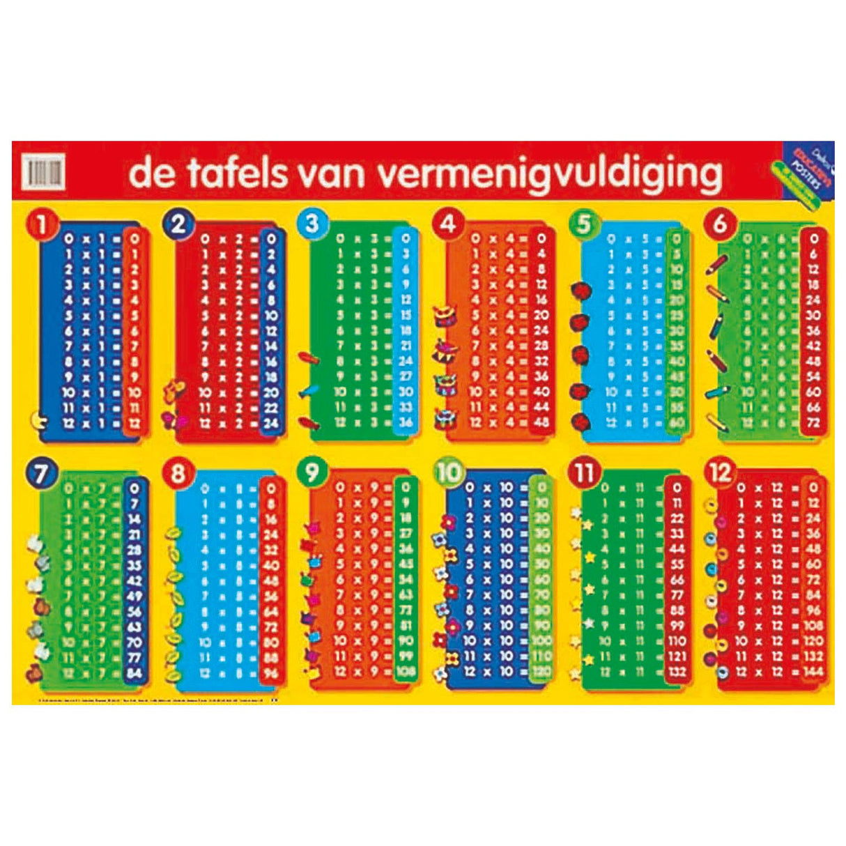 Deltas pedagogisk plakat - Multiplikasjonstabellene