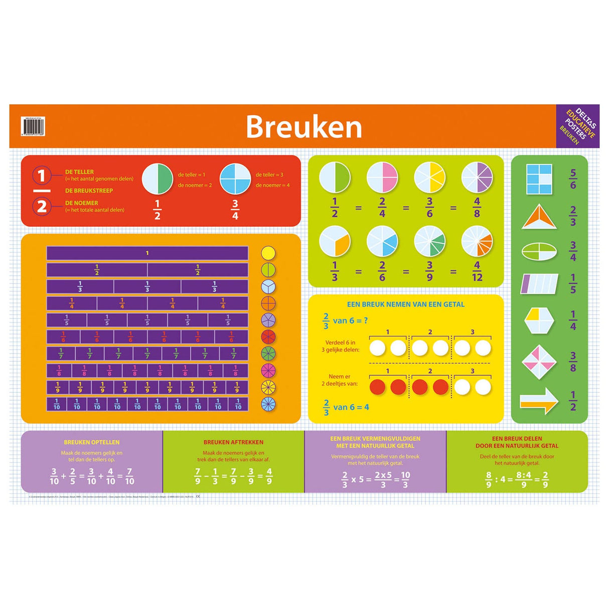 Deltas educational poster - fractures