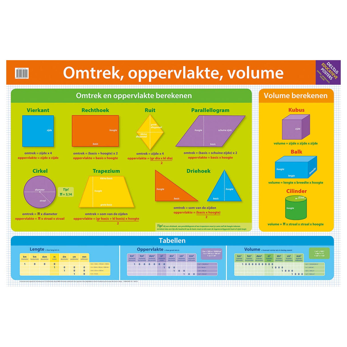 DELTAS Pedagogisk affisch - Omkrets, yta, volym
