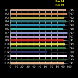 Falcon Eyes Led Lamp Set Dimble DV-96V-K2 inkl. Batteri