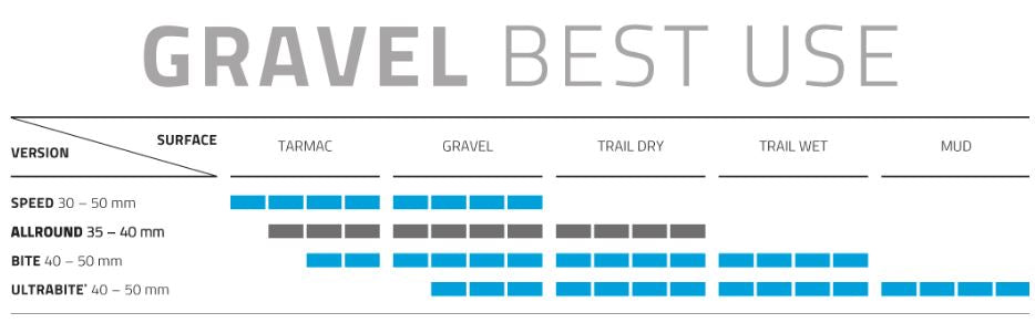 Schwalbe skládací skupina G-One Allround Raceguard 27,5 x 1,35 35-584 mm černá