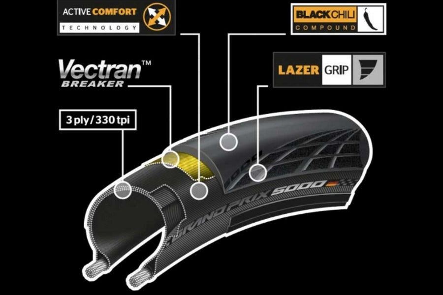 Continental Grand Prix 5000 plegable Banda negra