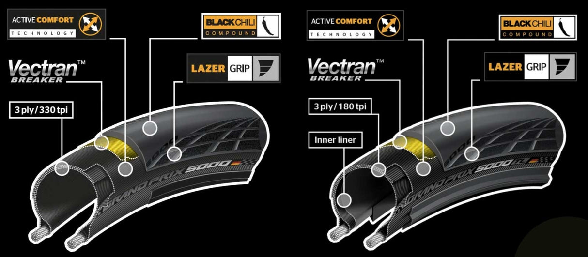 „Continental Grand Prix“ lenktynių dviračių grupė 700x28C juoda