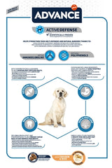 Avance Maxi Erwuessene