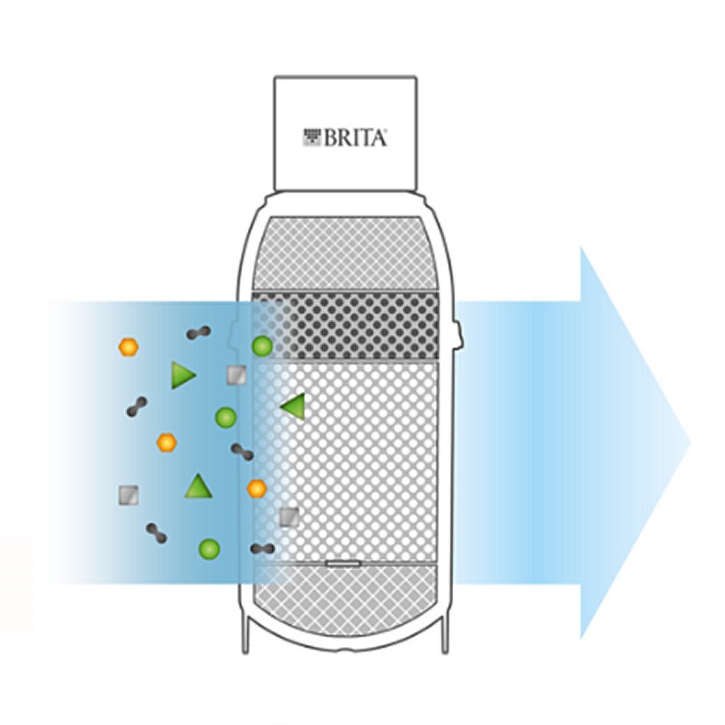 Brita MyPure P1 Water filter
