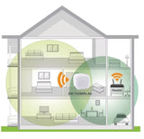 Edimax EW-7438RPN AIR BELEMS Single Wlan Wit
