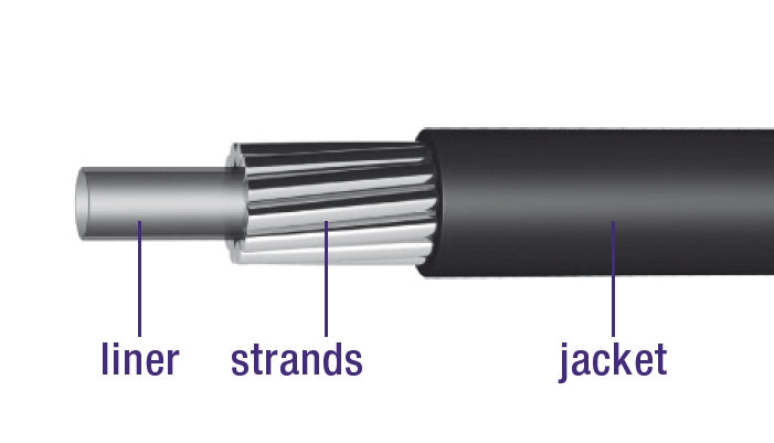 Preklopite zunanji kabel Eldedes z oblogo 30 metrov Ø5,0 mm - srebro (30 metrov v škatli)
