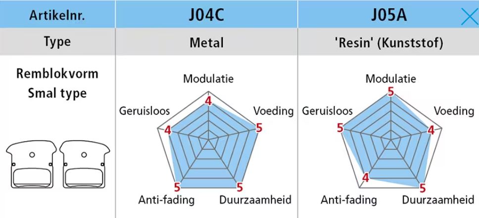 Shimano tárcsafék blokk beállítva J04C fém hűtőszekrényekkel