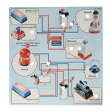 Science electronics electrical construction set space
