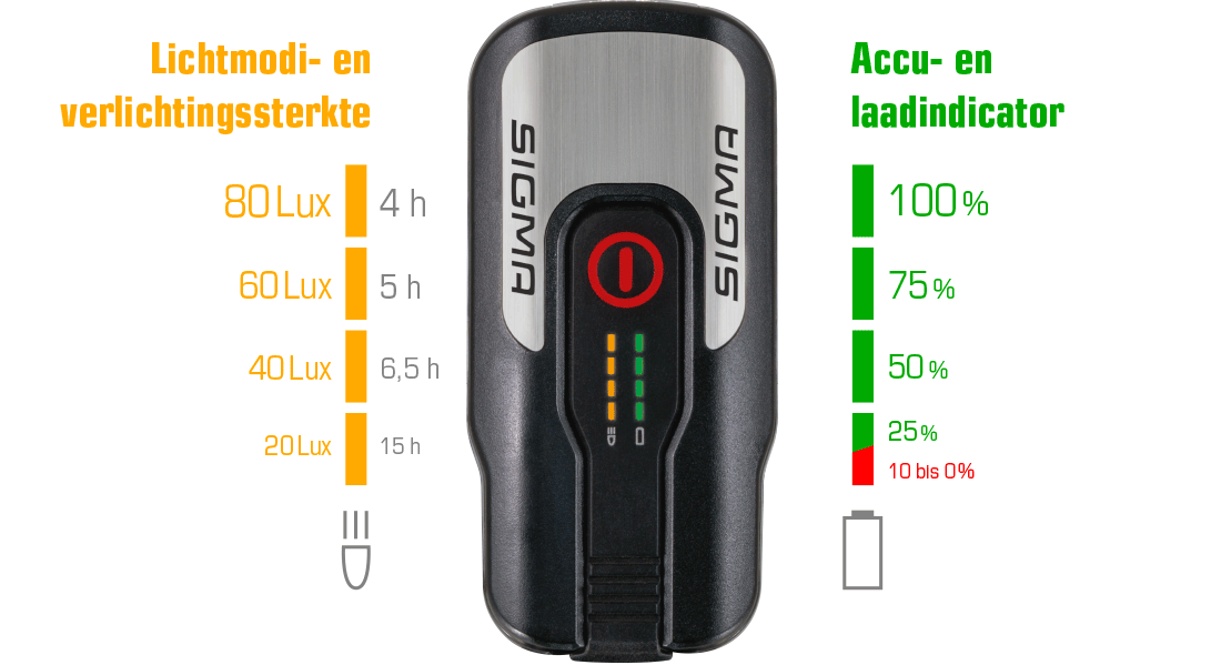 Ceannlampa Aura 80 Lux faoi stiúir USB-In-In-Rechargeable Black