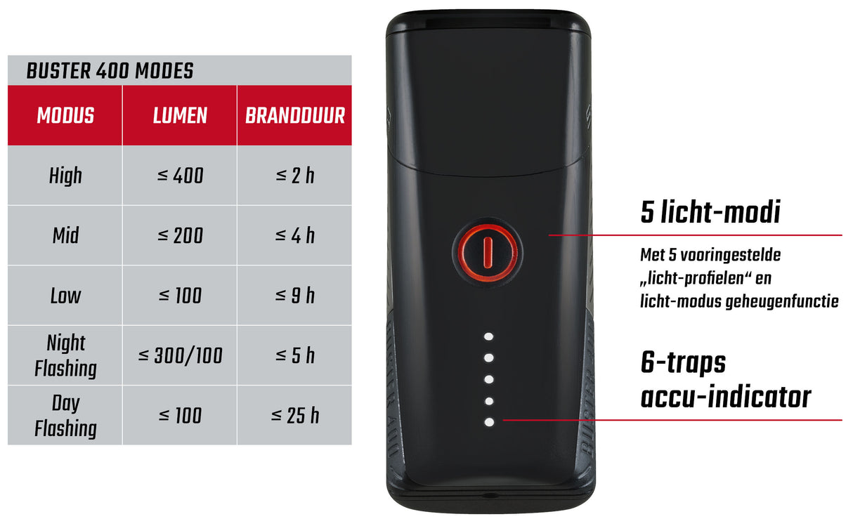 Sigma fényszóró Buster 400 LED LI-ION akkumulátor usb