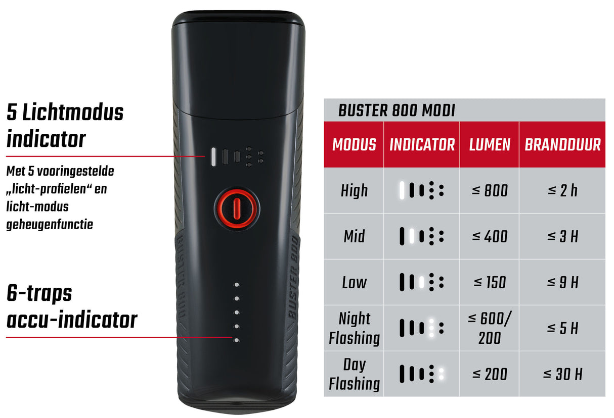 „Sigma“ priekinių žibintų „Buster 800“ LED varžtų laikiklis -li -on baterija USB
