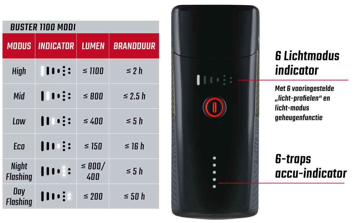 Sigma svetlomet Buster 1100 LED držiak LED držiak -li -eon batéria USB