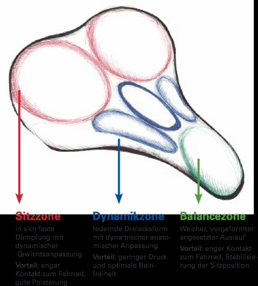 Saddle Wittkop Twin Medicus 1.0 - miesten vaellus - geeli