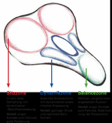 Zadel Wittkop Twin Medicus 2.0 - Dames Trekking - Gel