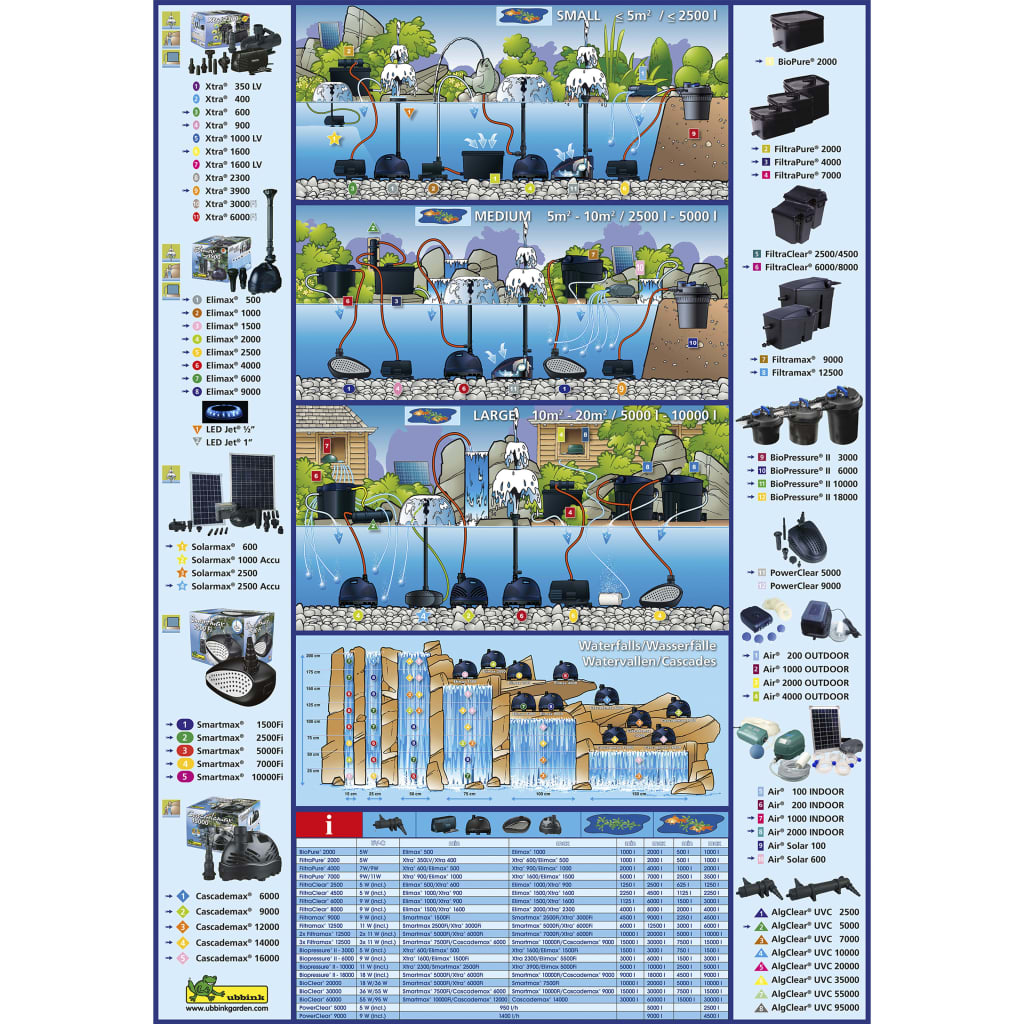 Ubbink Air Pump Air Air Solar 100 1351374