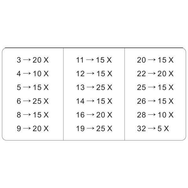 Topgear Topgear Seegerring Ass. Como 300 dlg.