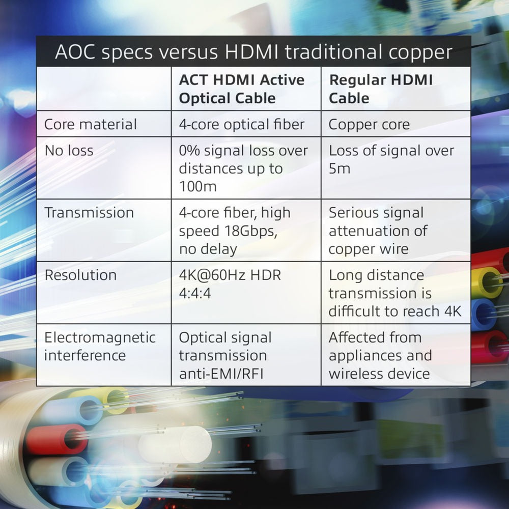 Aktforbindelse HDMI Premium 4K Active Optical Cable V2.0 HDMI-A M