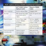 Aktforbindelse HDMI Premium 4K Active Optical Cable V2.0 HDMI-A M