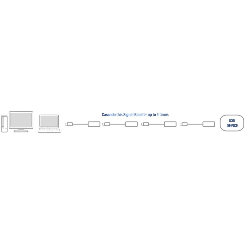 Act Connectivité Amplificateur de signal USB 2.0, 5 mètres