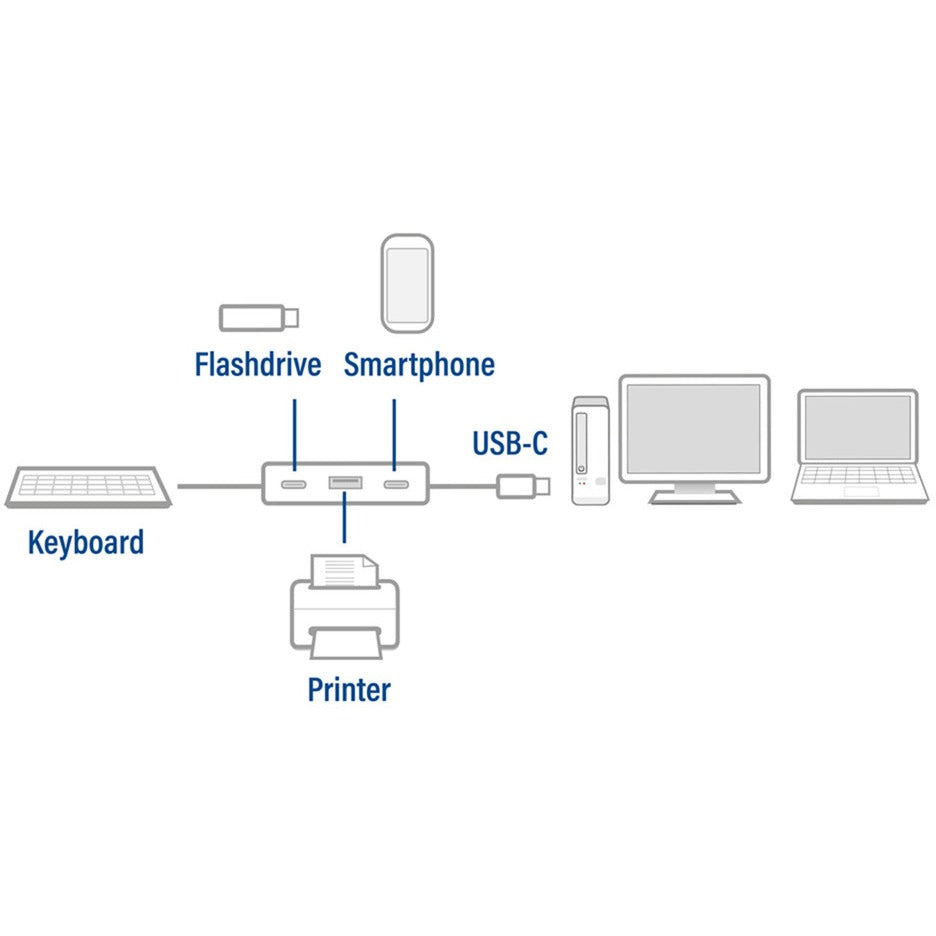 AKT-tilslutningsmuligheder USB-C Hub 4-Port med 2x USB-C og 2X USB-A