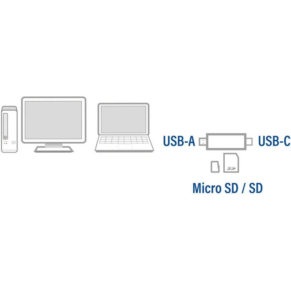 ACT Connectivity USB-C USB-A-kortlæser, SD Micro SD