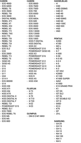 Pixel camera connection cable e3 3.5 mm for canon