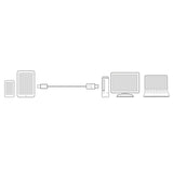 ACT USB 3.2 Gen1 Loading and data cable A Male - C Male 1 meter