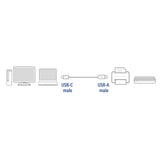 Handelen USB 2.0 Verbindungskabel c männlech - e männleche 1 Meter, zPE Bag