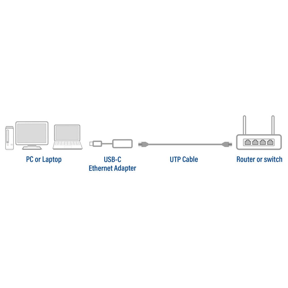 ACT USB-C to 2.5 Gigabit Ethernet Adapter