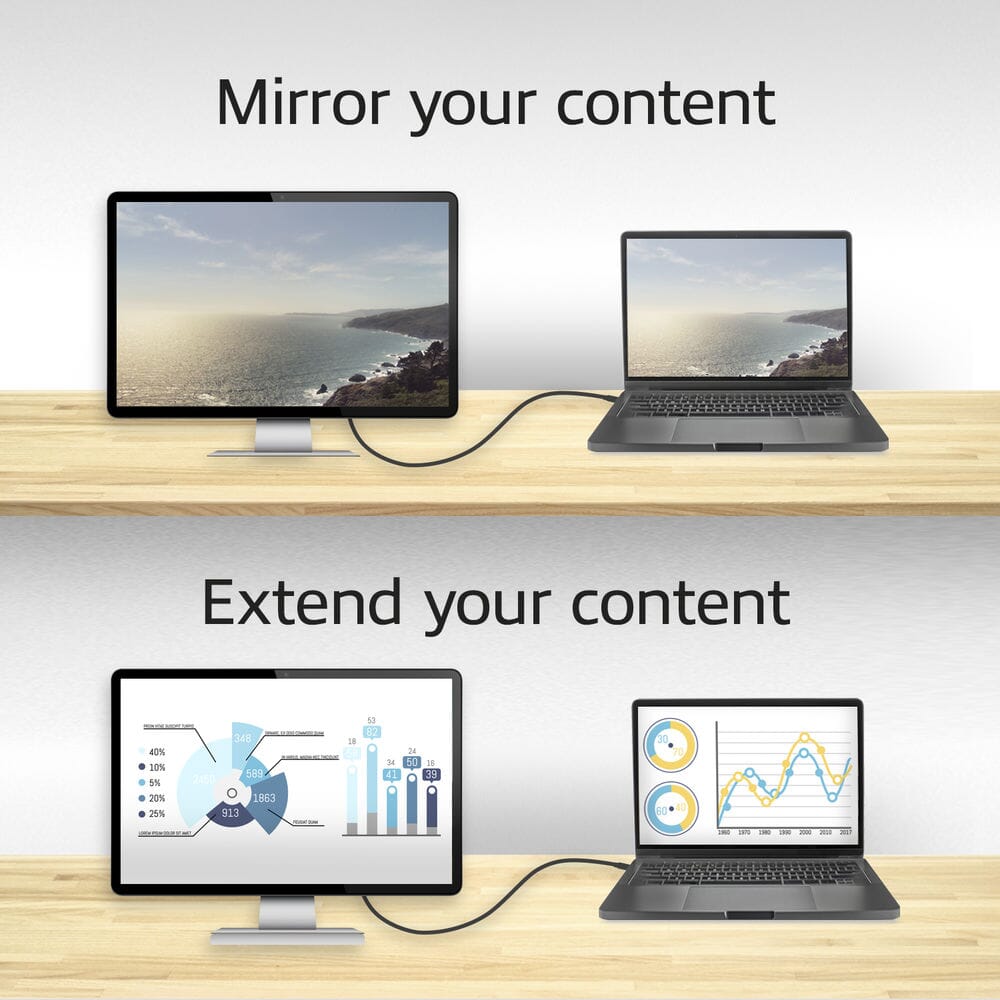 ACT USB-C to HDMI cable 2 meters