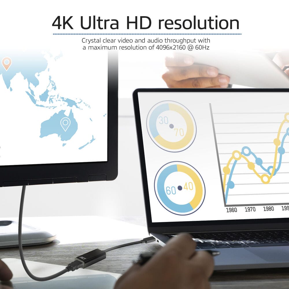Act usb-c naar hdmi adapter