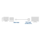 ACT 2 METTERS HDMI TO DVI-D Câble adaptateur