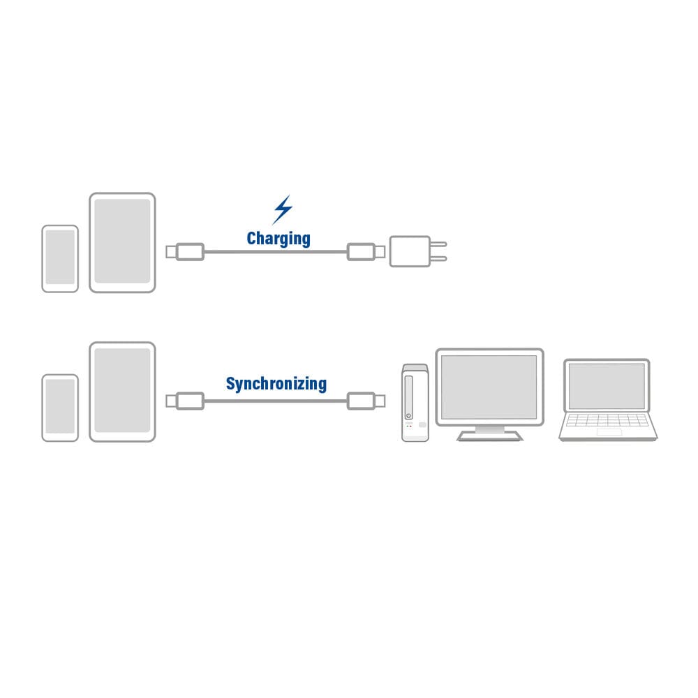 ACT USB 3.2 Gen1 Loading and data cable C Male - C Male 1 meter