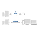 ACT USB 3.2 Gen1 Loading and data cable C Male - C Male 1 meter