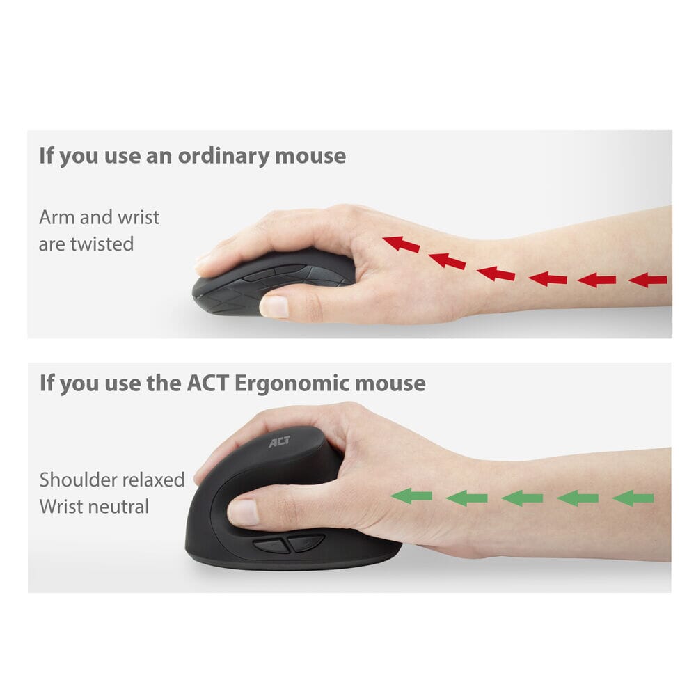 Handlingsforbindelse trådløs ergonomisk mus