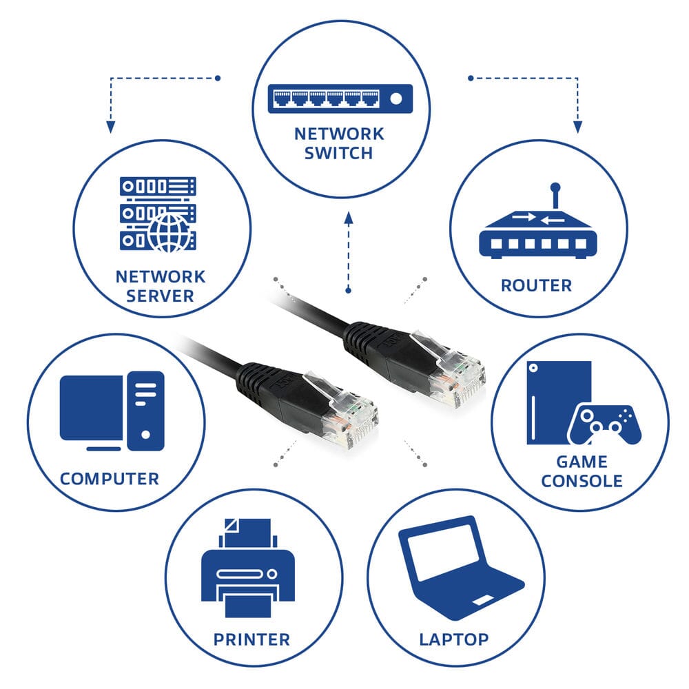 Act Black 2,0 mètres UTP Cat6 Patch Cable avec RJ45 Zip Bag
