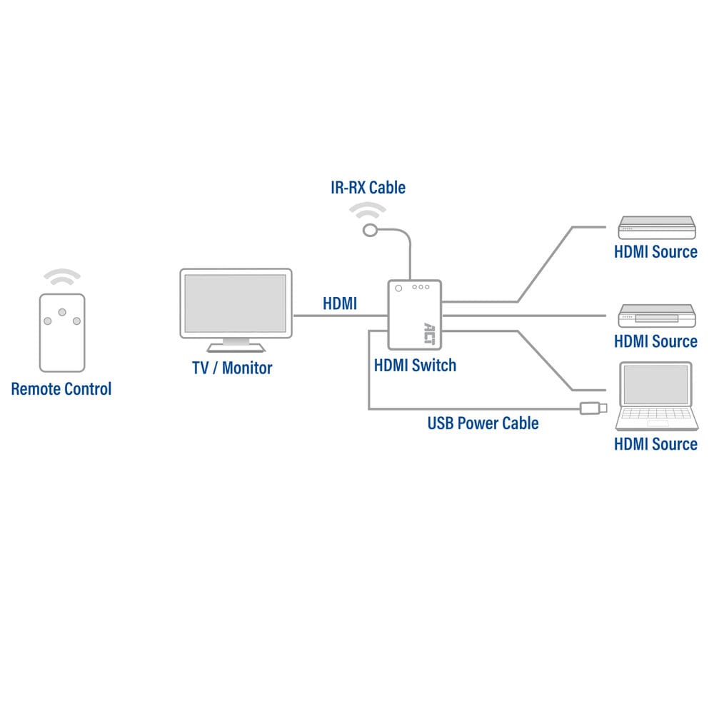 ACT 4K HDMI Switch 3x1