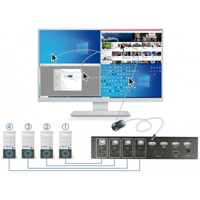 Delock KVM 4-in-1 Multiview Switch 4x HDMI with USB