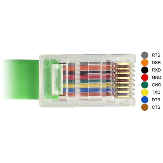 Delock USB-A 2.0 Muž> 1x sériový RS-232 RJ45 Muž