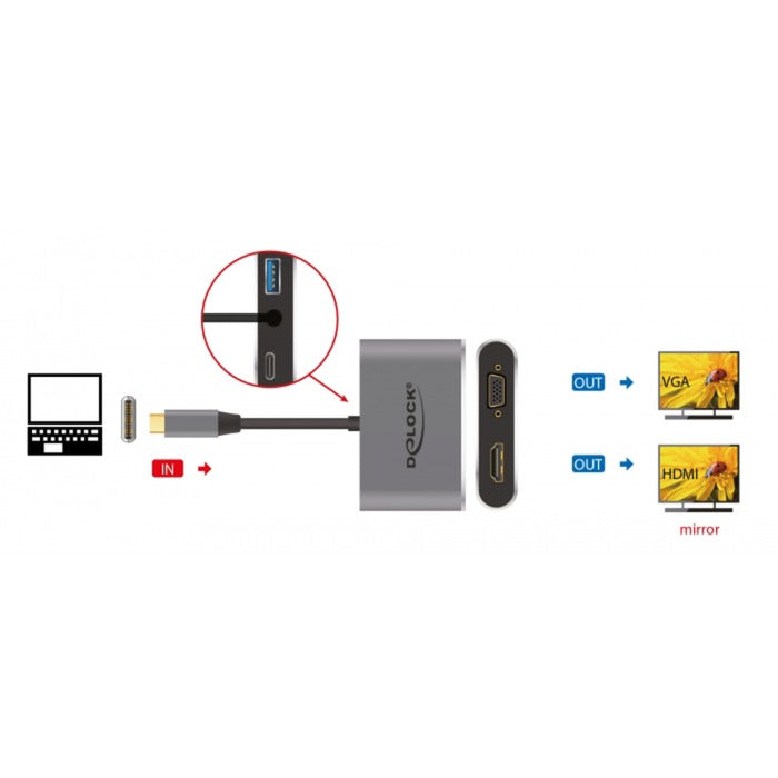 Delock USB-C> HDMI + VGA
