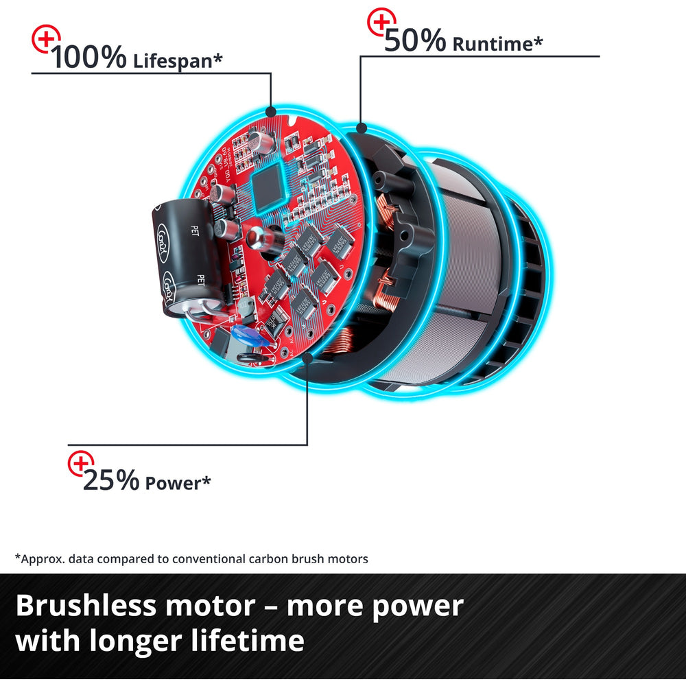 Einhell Axxio Battery Angle Grinder 18 125 Q