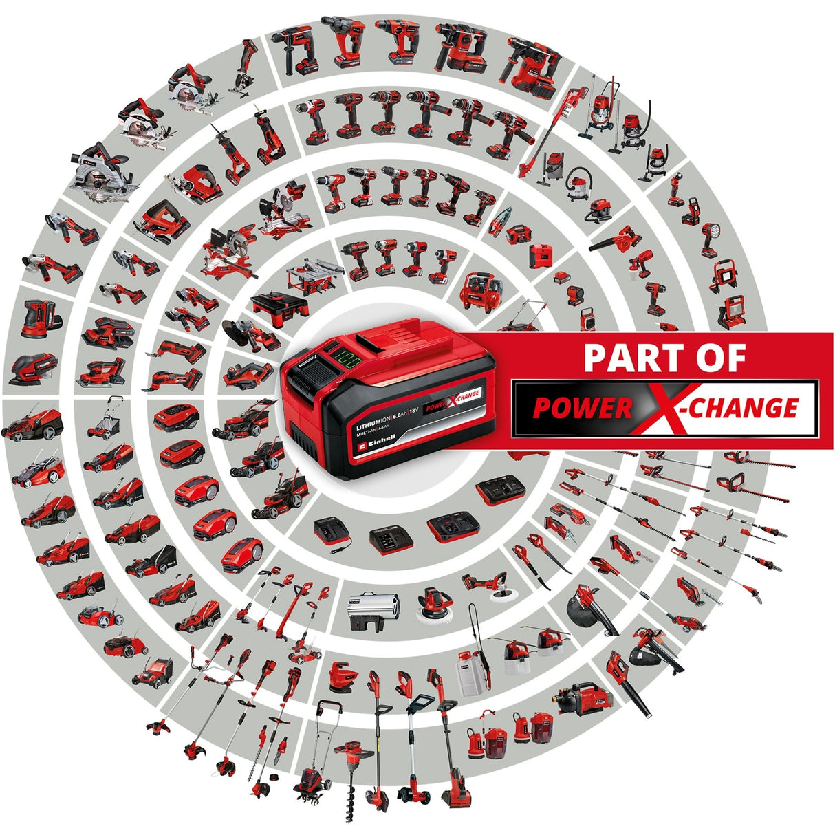 Einhell PXC-Starter kit 5.2Ah 4A Fastcharger