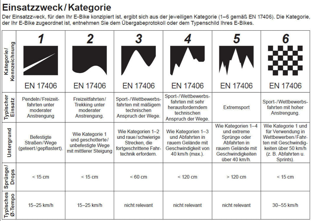 Conway electric mtb full suspension ryvon lt 10.0 mod. 24 ebike conw.ryvon lt 10.0 29 40 full sus.12sp br or