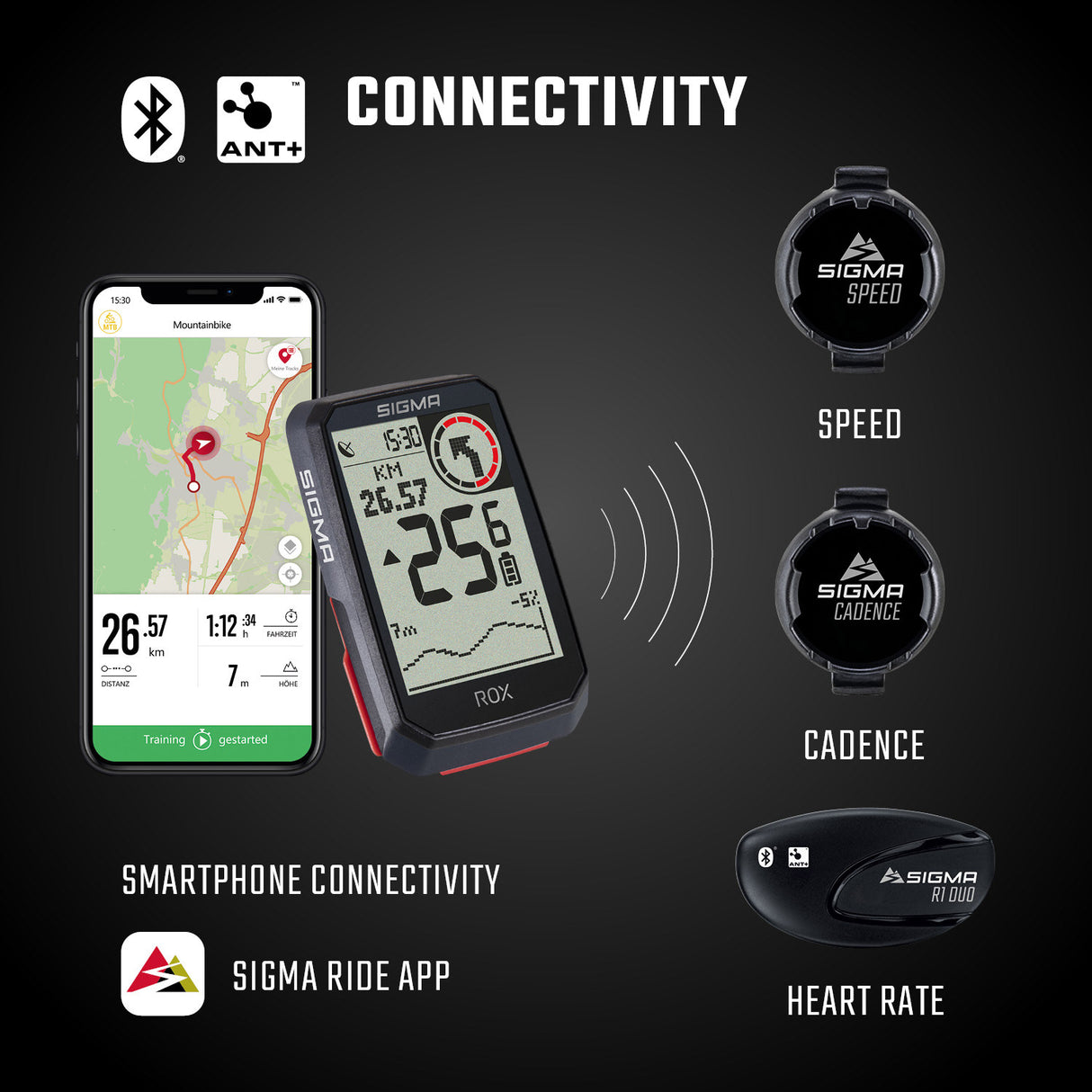 Sigma ROX 4.0 GPS SW HR Starther Hod Cad Snelh Sent Monte superiore SET